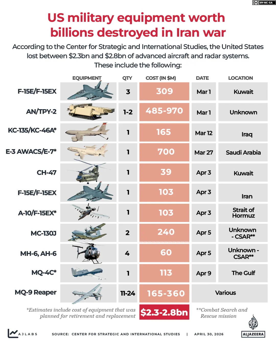 INTERACTIVE_US_MILITARY_LOSSES