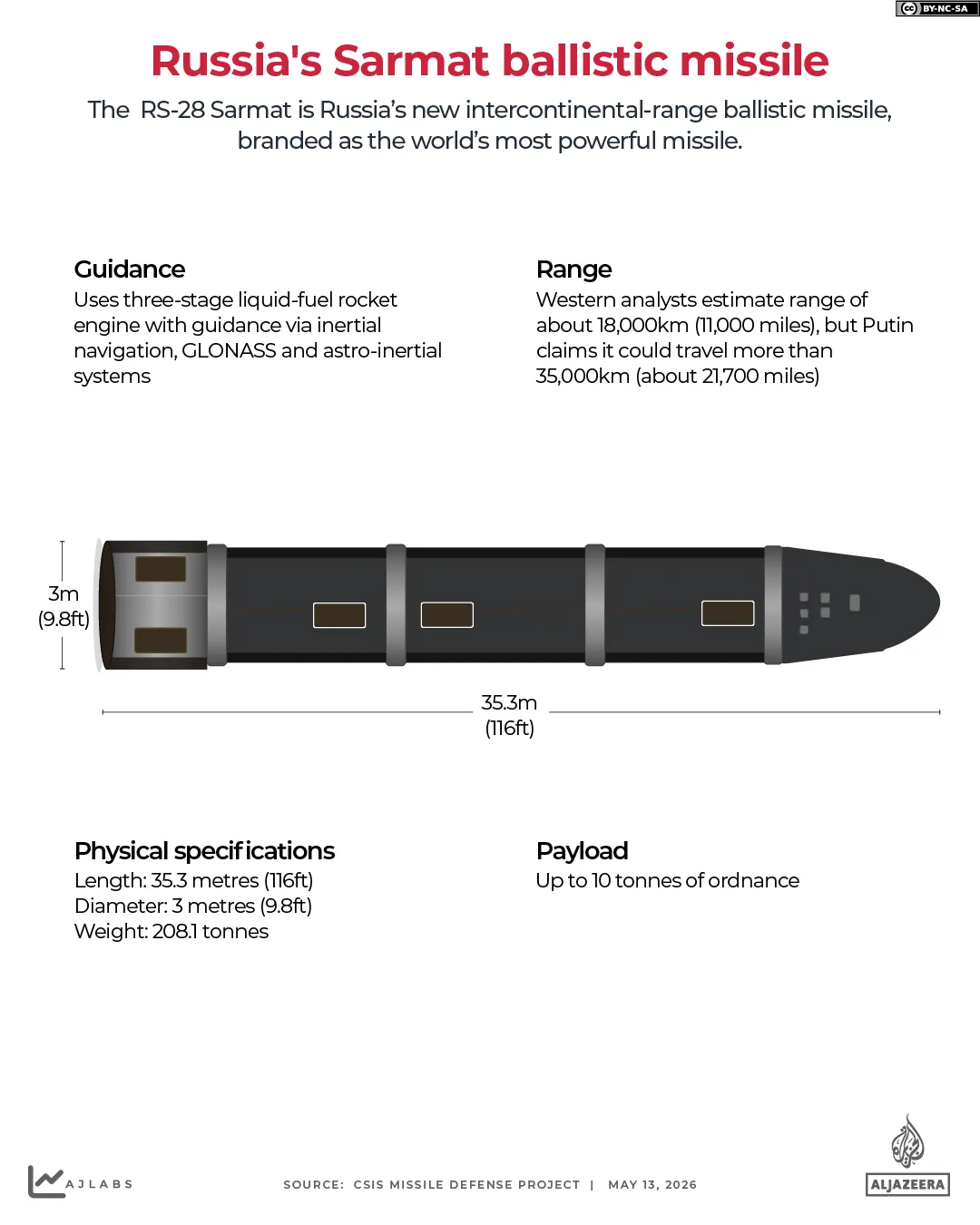 ইন্টারেক্টিভ - Sarmat_missile-1778673523