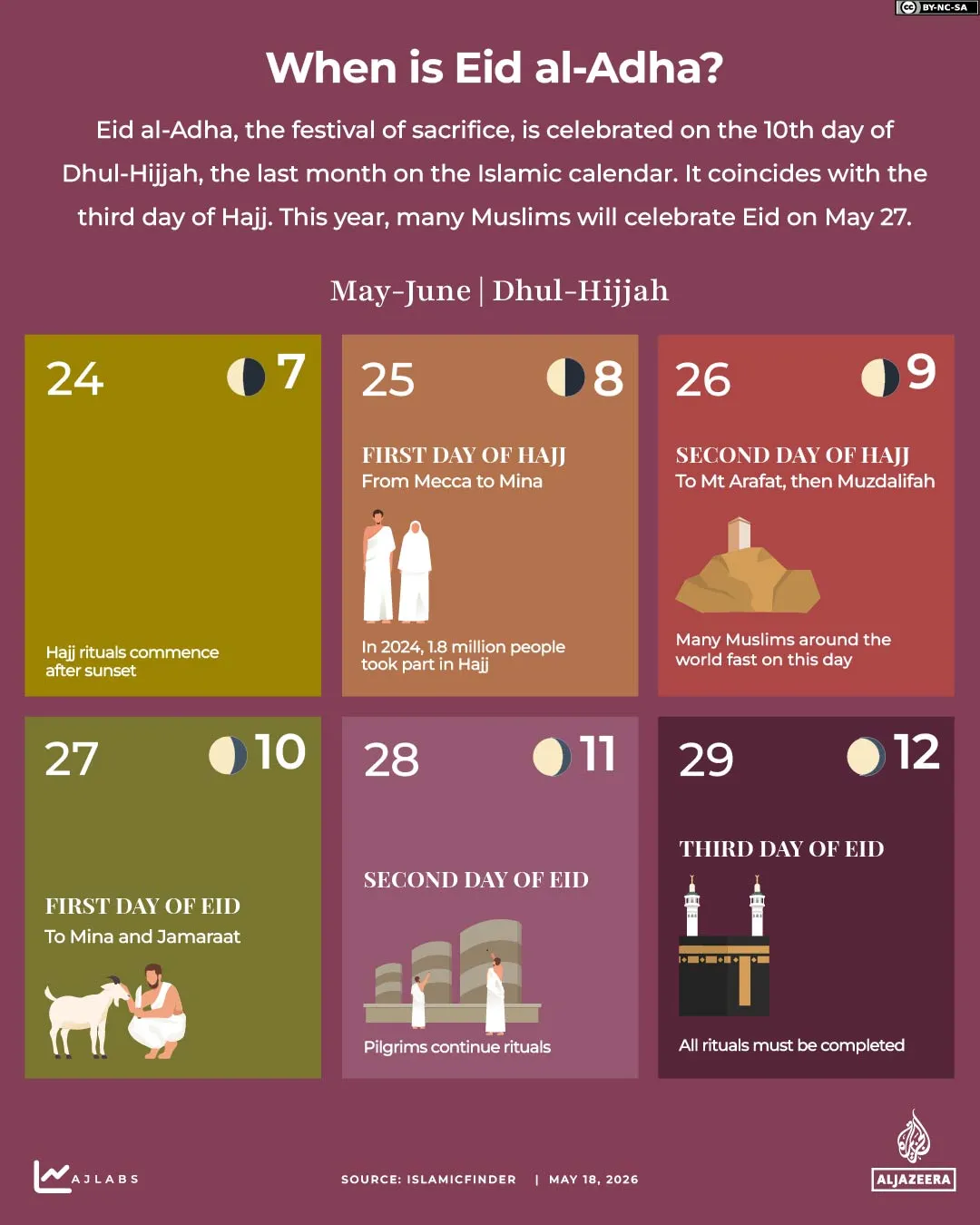 ইন্টারেক্টিভ_হজ_2026_WHEN_IS_EID