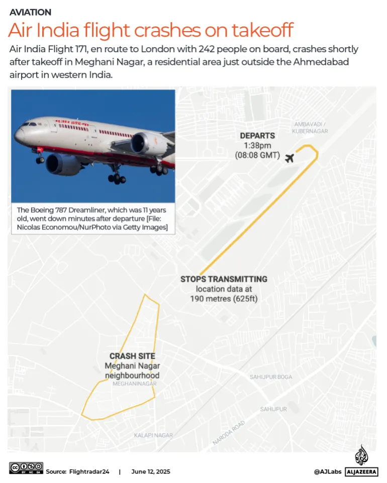 ইন্টারেক্টিভ - এয়ার ইন্ডিয়া ফ্লাইট ক্র্যাশ-1749728651