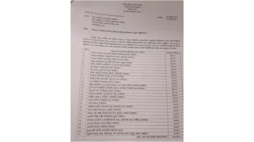 টাঙ্গাইলে সাংস্কৃতিক সংগঠনকে অনুদান প্রদান নিয়ে প্রশ্ন: অস্তিত্বহীন সংগঠনও পেল সরকারি অর্থ