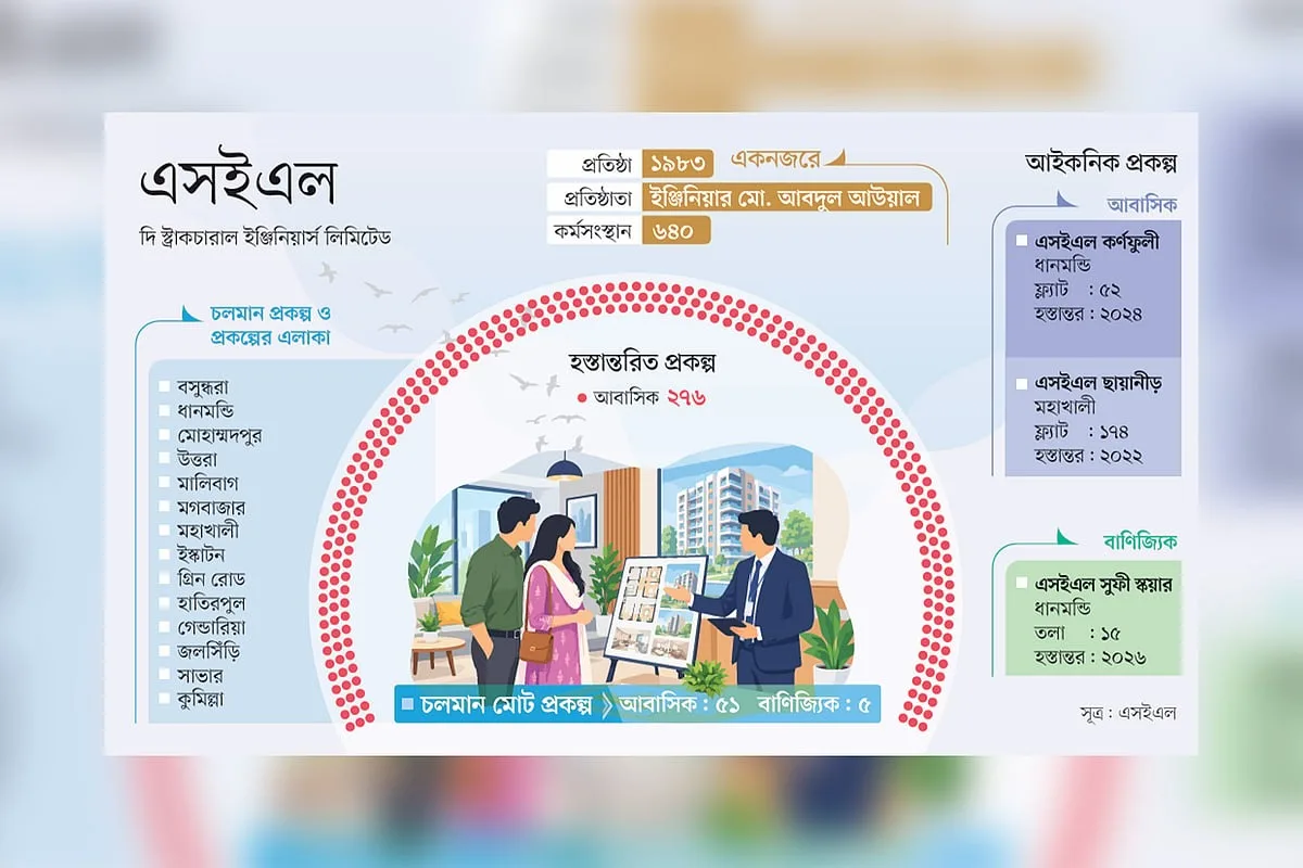 dsfnews.com